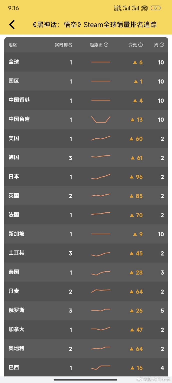 全球化的视野与成功的营销策略