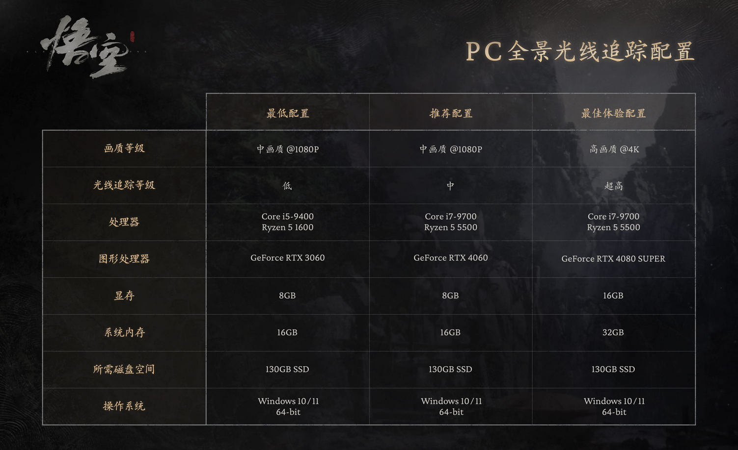 免费游戏的对比分析