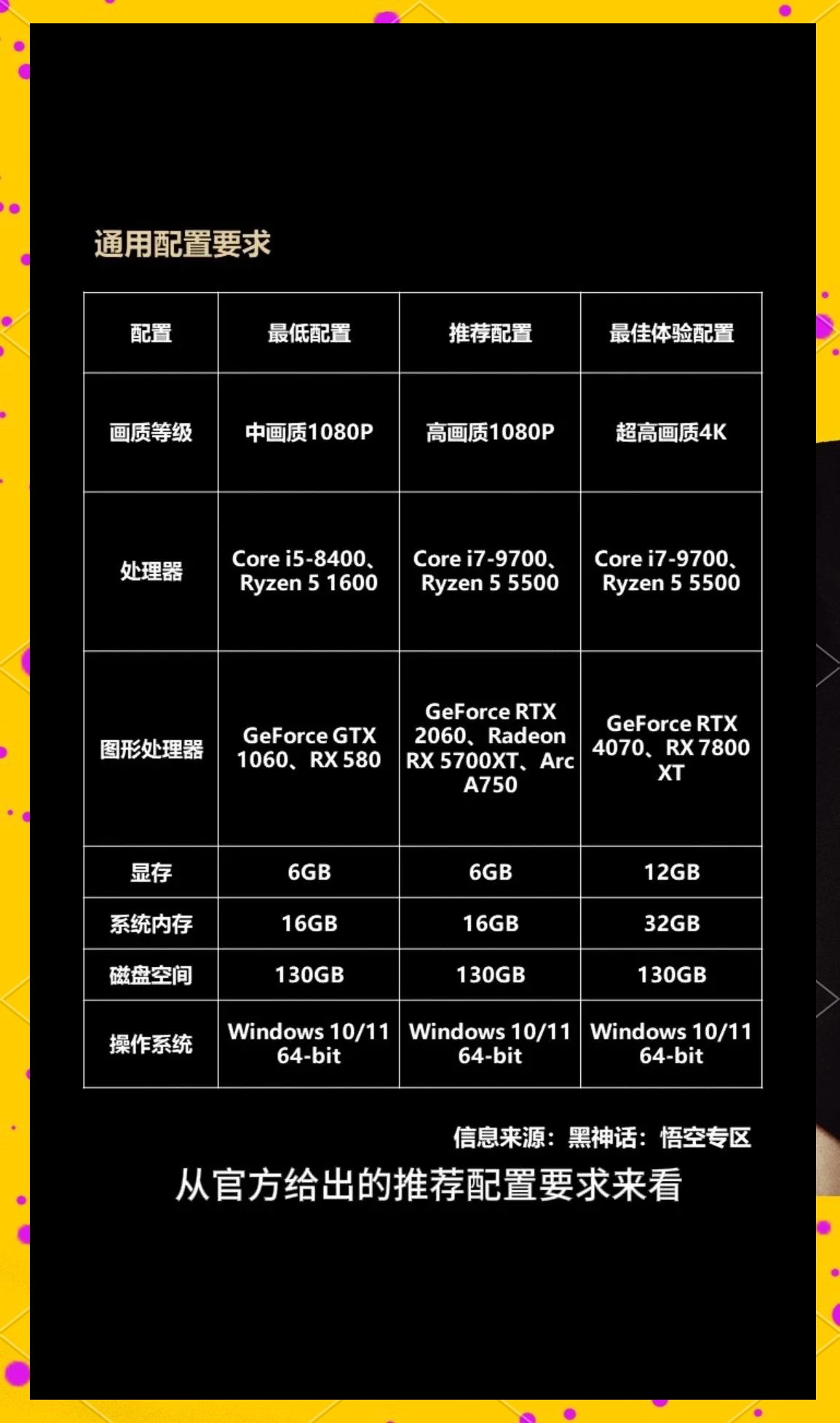 中端配置：平衡画质与性能