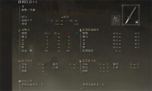 加点分配：精准布局每一项属性