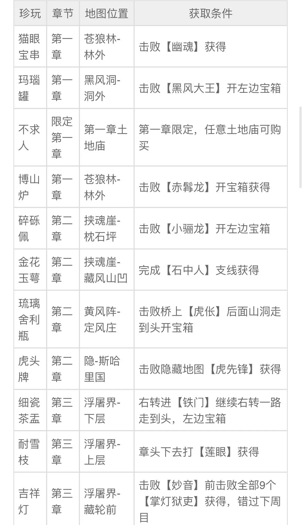 开发团队的努力：精益求精的追求