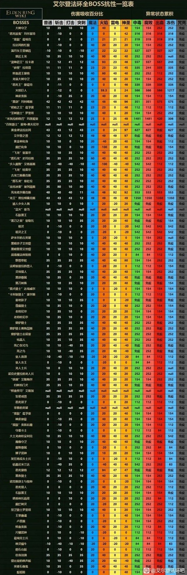 实战案例分析