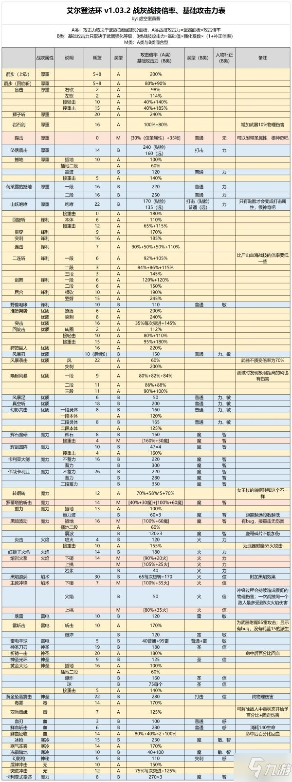 如何提高削韧效率？