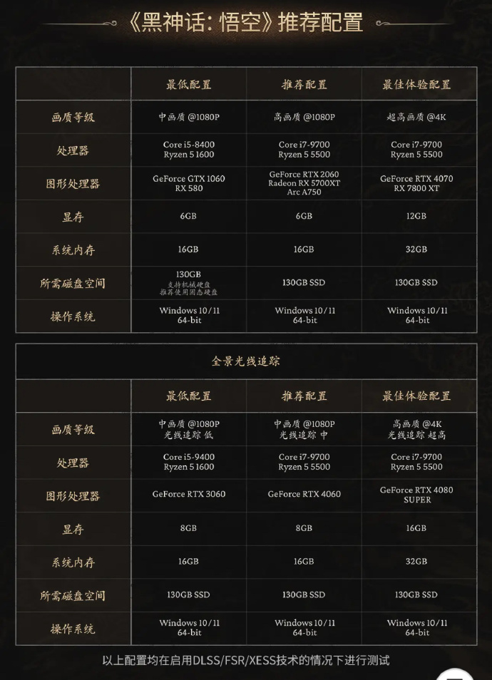 游戏优化与未来展望
