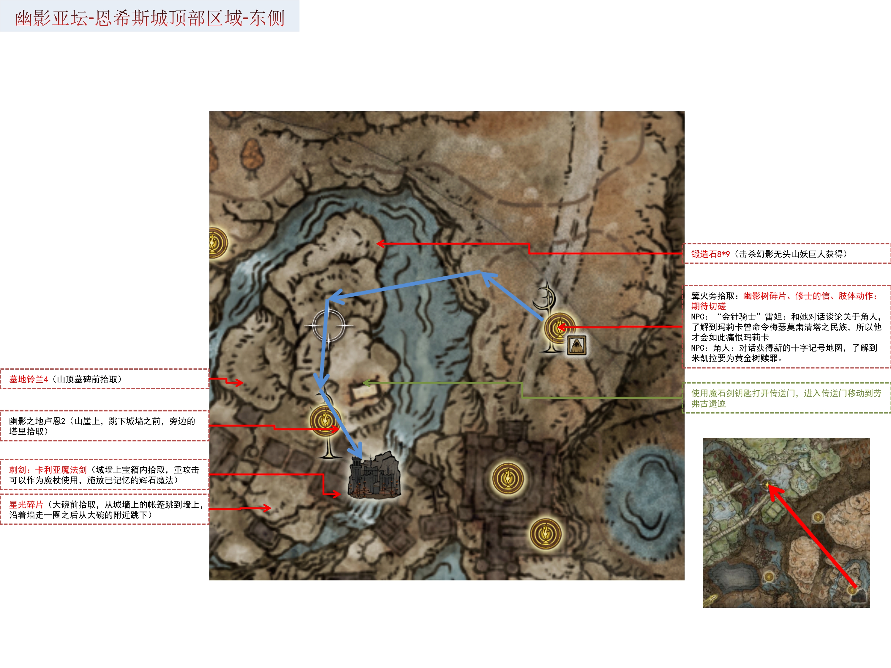 战斗技巧：提升效率的关键