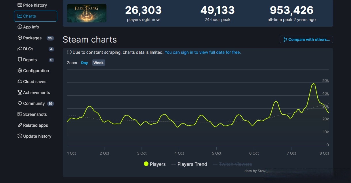 玩家们的反应如何？