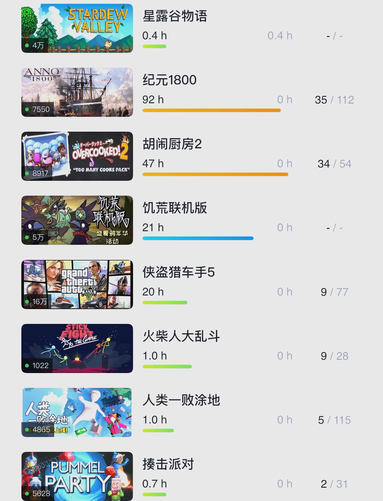 《人类一败涂地》,搞笑与物理的完美结合