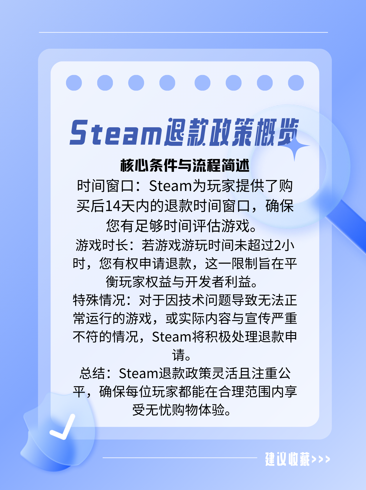 游戏啦:您的Steam退款专家