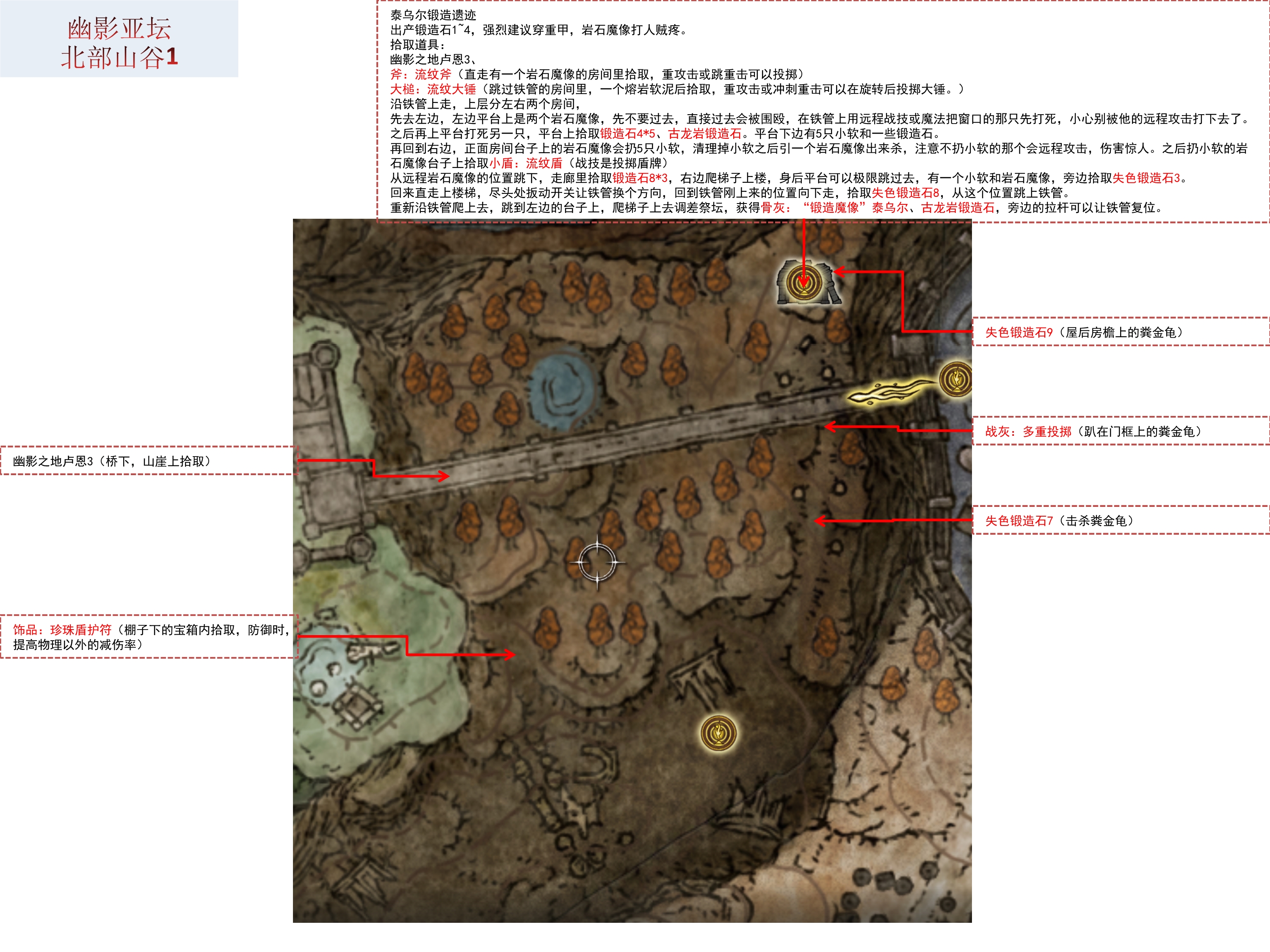 探索与任务指引