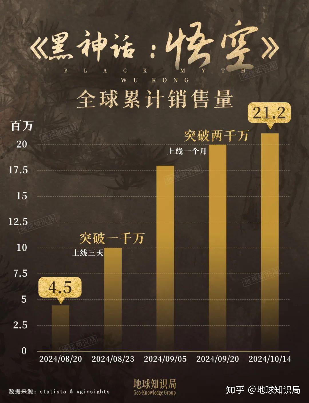 背后的故事,不为人知的努力