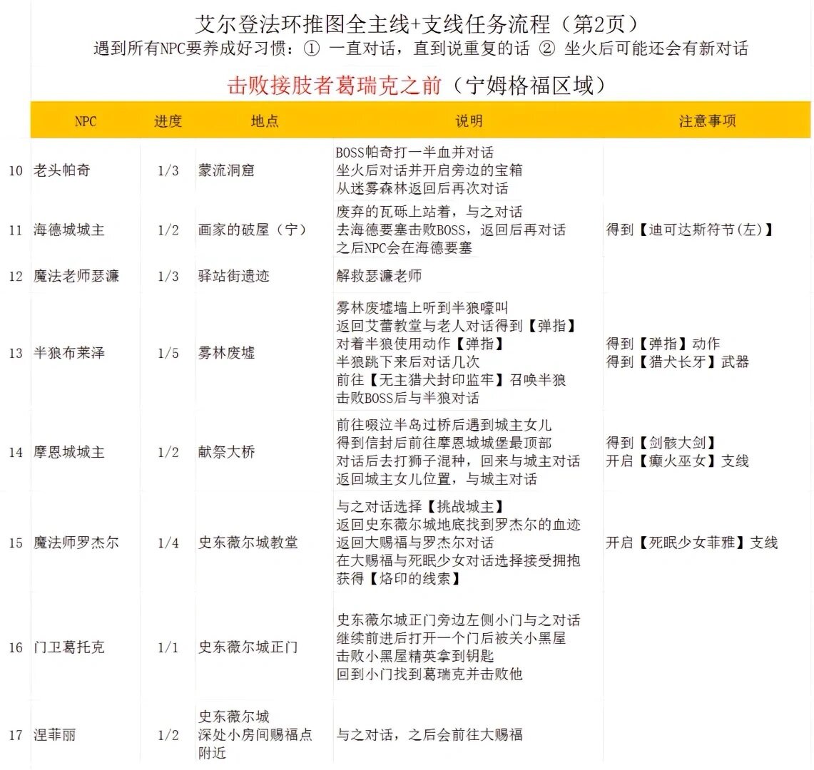 高效推图小技巧