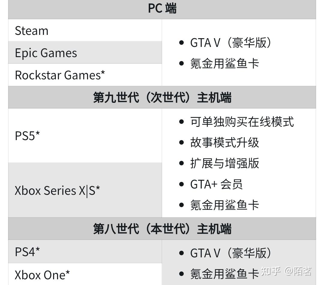 游戏啦,你的游戏好帮手