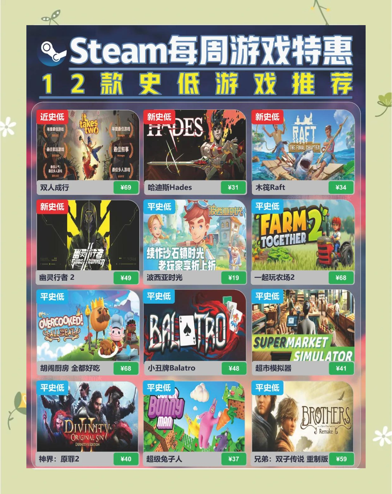 哪些国家的游戏价格最低？