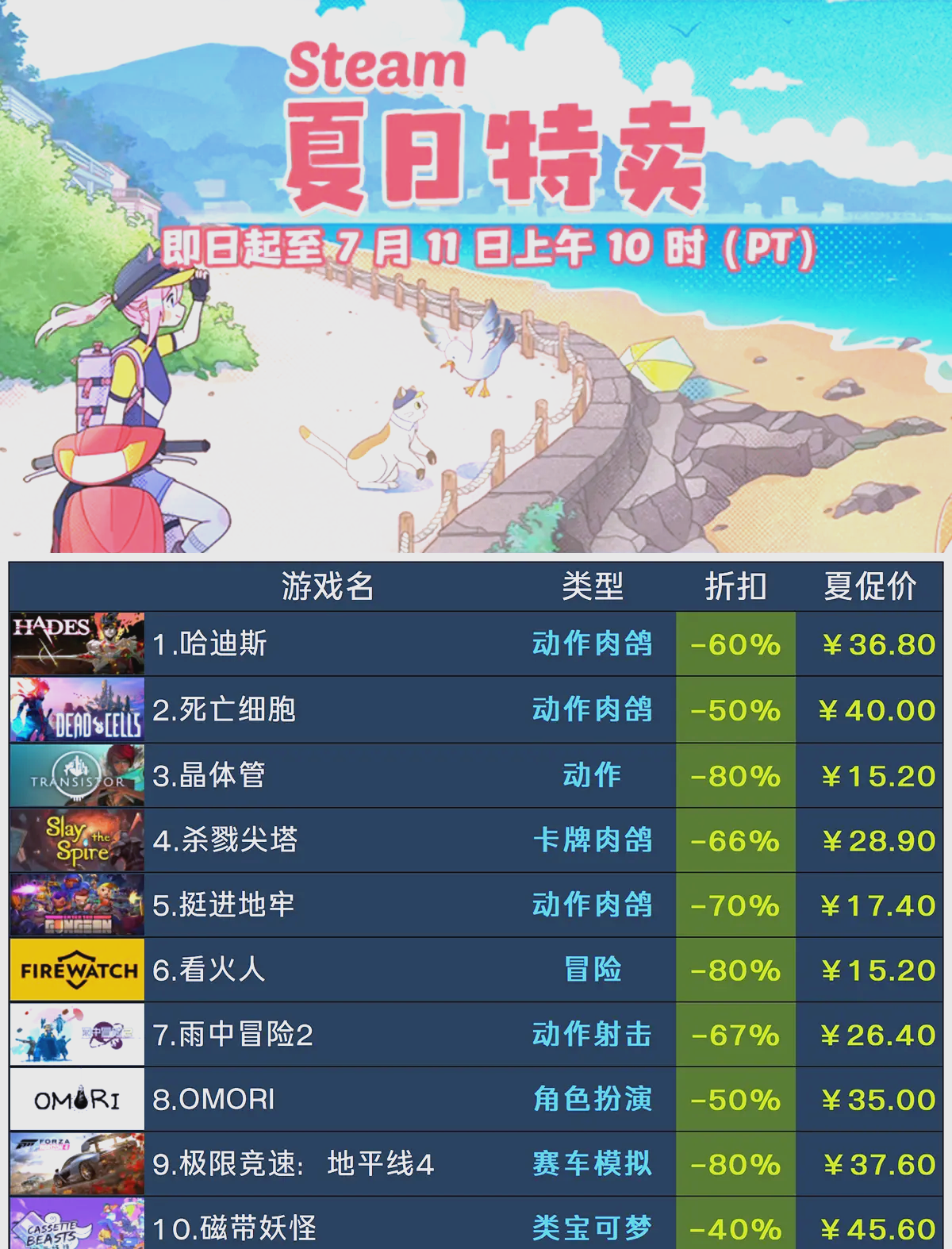 策略与模拟类：脑力与耐心的双重考验