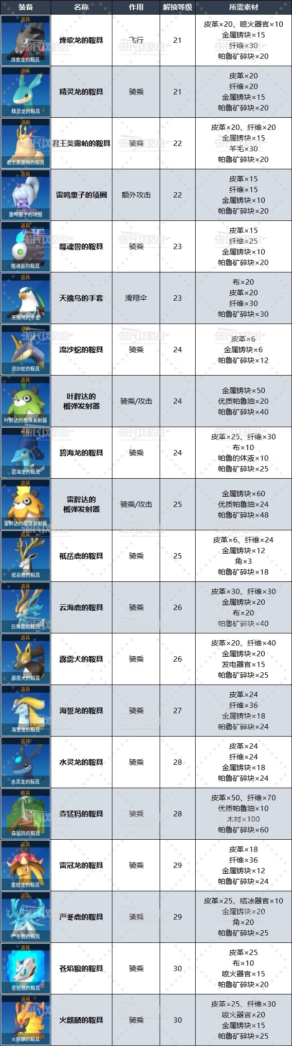 结语：享受更自由的游戏体验