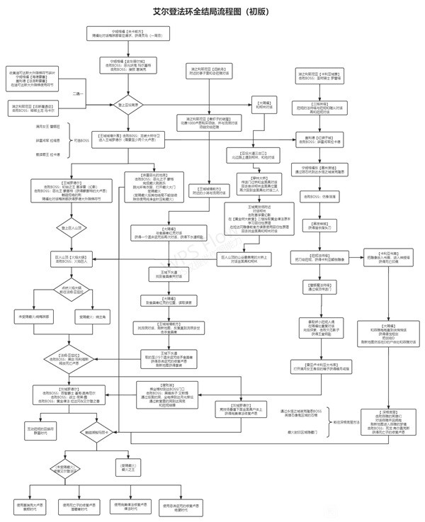 结语：找到属于你的推图节奏