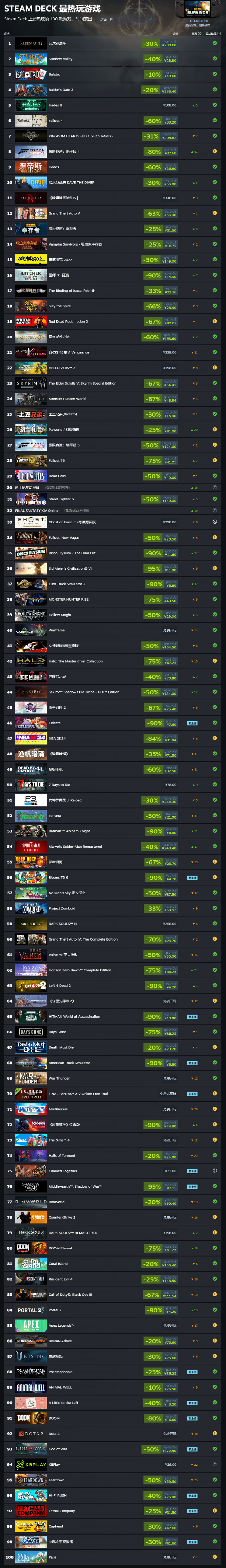 独立游戏黑马：《星界幻想曲》