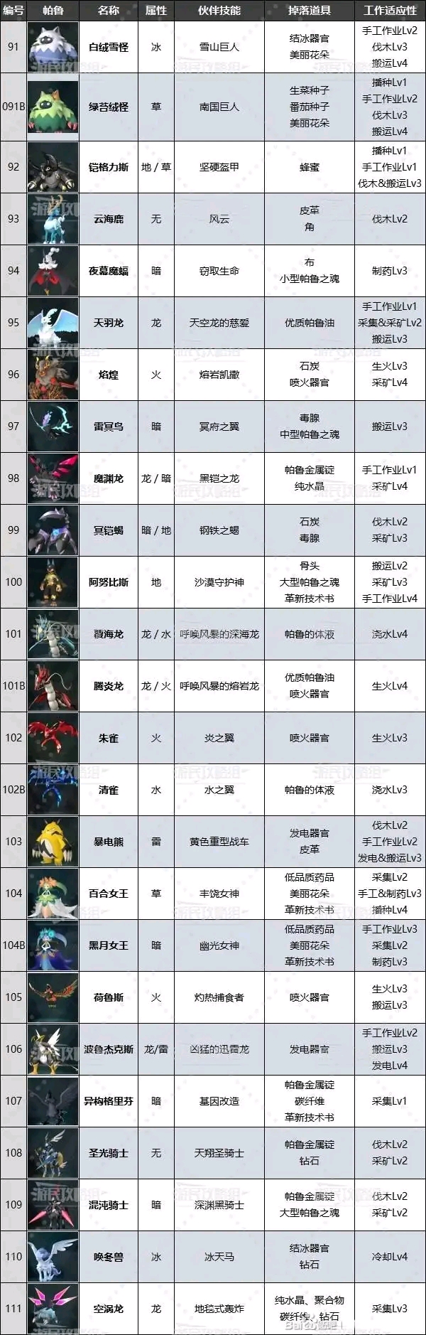 多样化的角色与技能系统