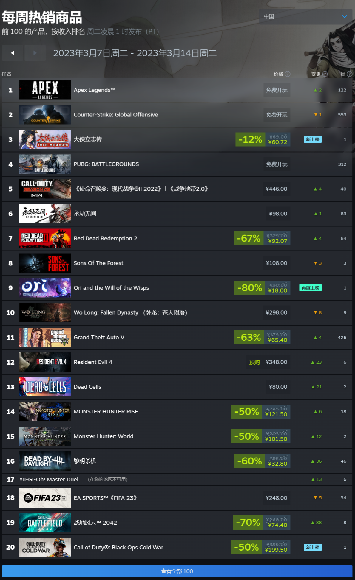 如何获取最新的GTA5优惠信息？