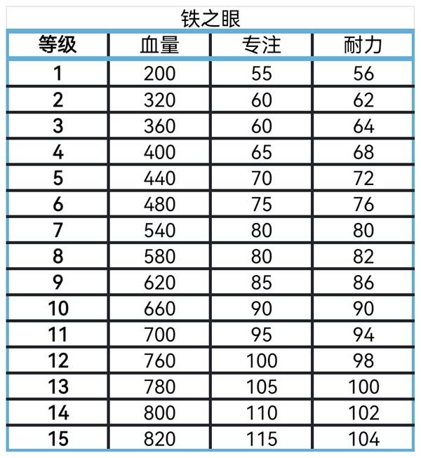 等级上限的意义与未来展望