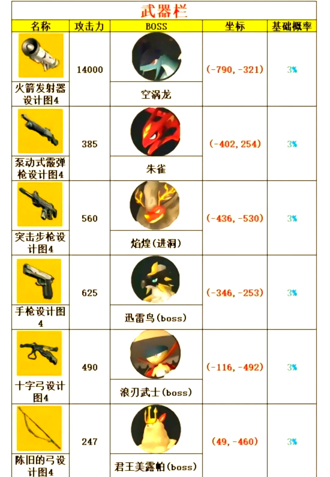 利用快捷键，提升操作速度