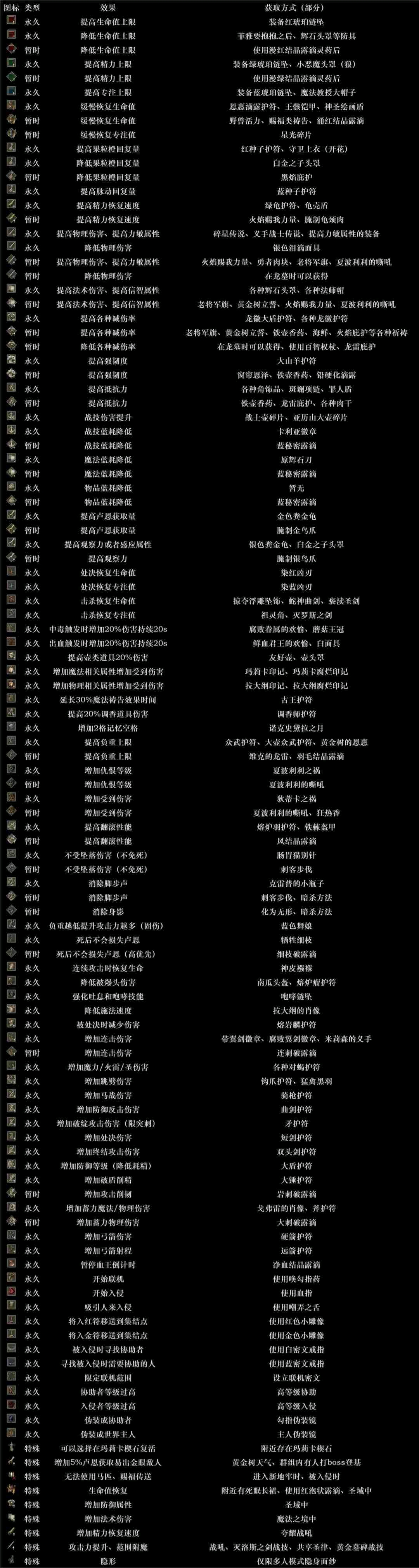 在设置中找到语言选项