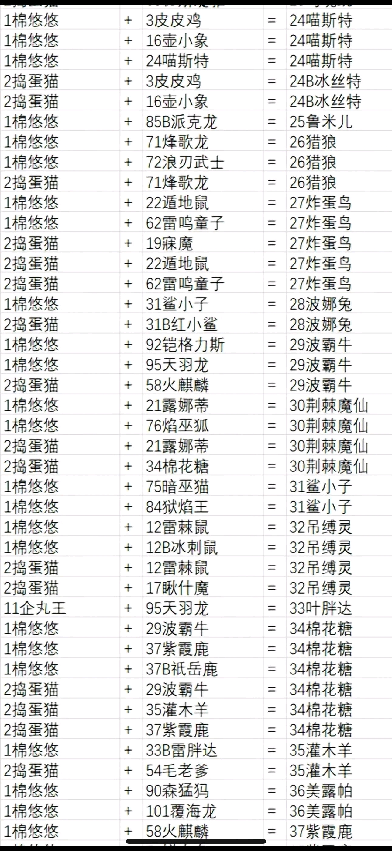 最佳搭配方法:打造最强幻兽组合