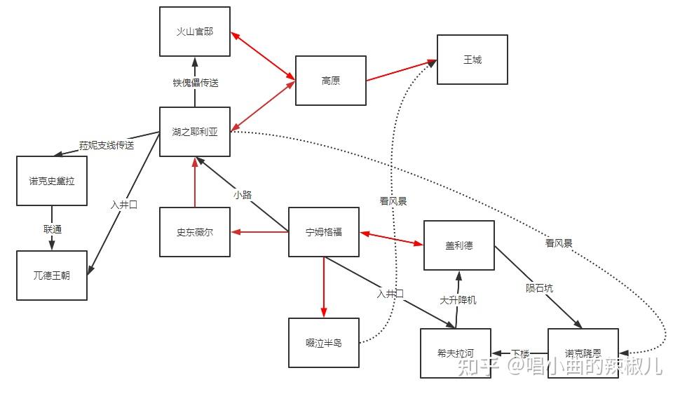 深入地下，解锁隐藏任务与秘密