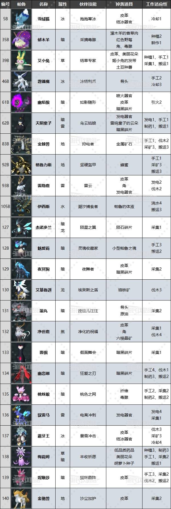 玩家期待与市场反响