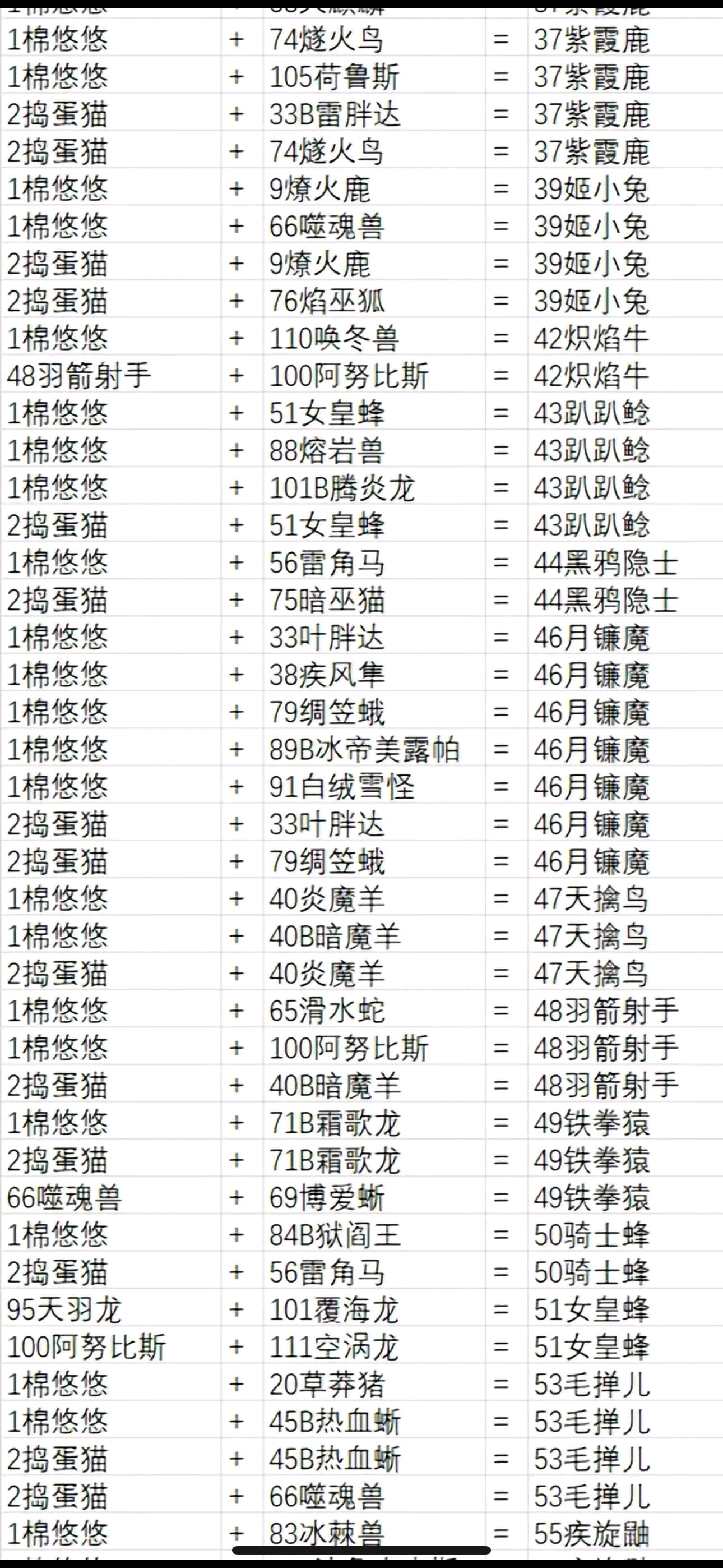 如何正确使用控制台代码？