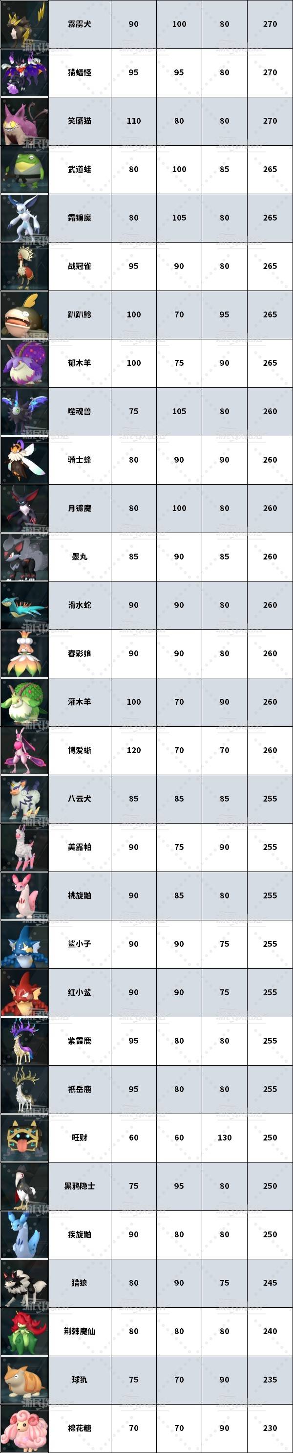 获取概率对比分析