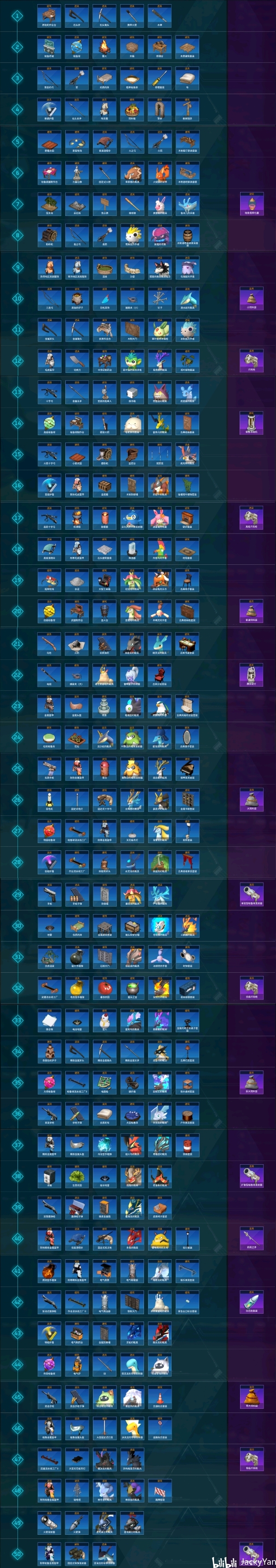 如何提高获取概率?