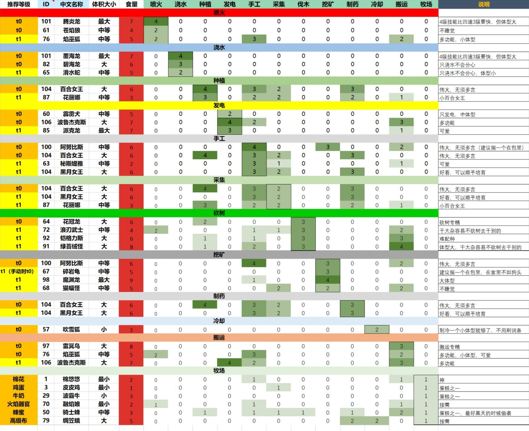 安全使用控制台代码的建议