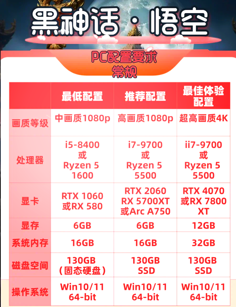 为何选择这个价位？