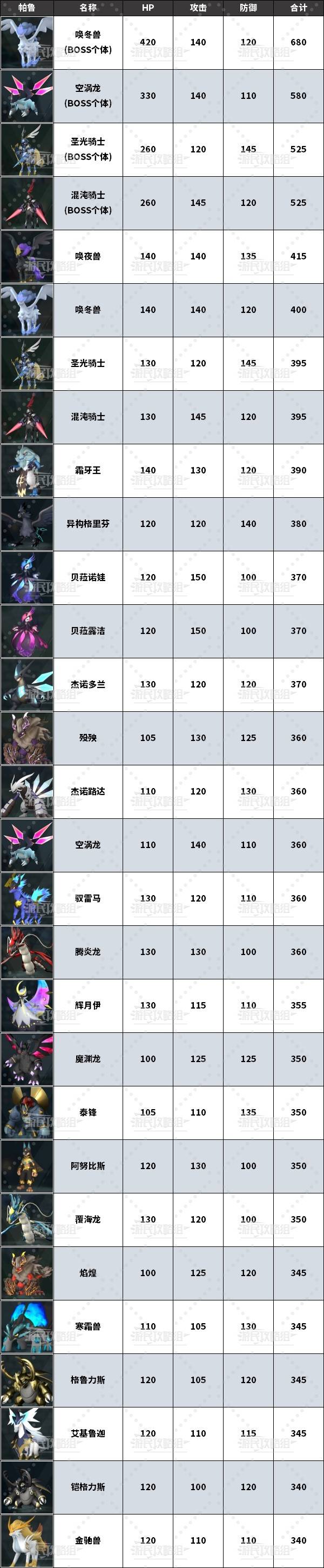 玩家评价与口碑