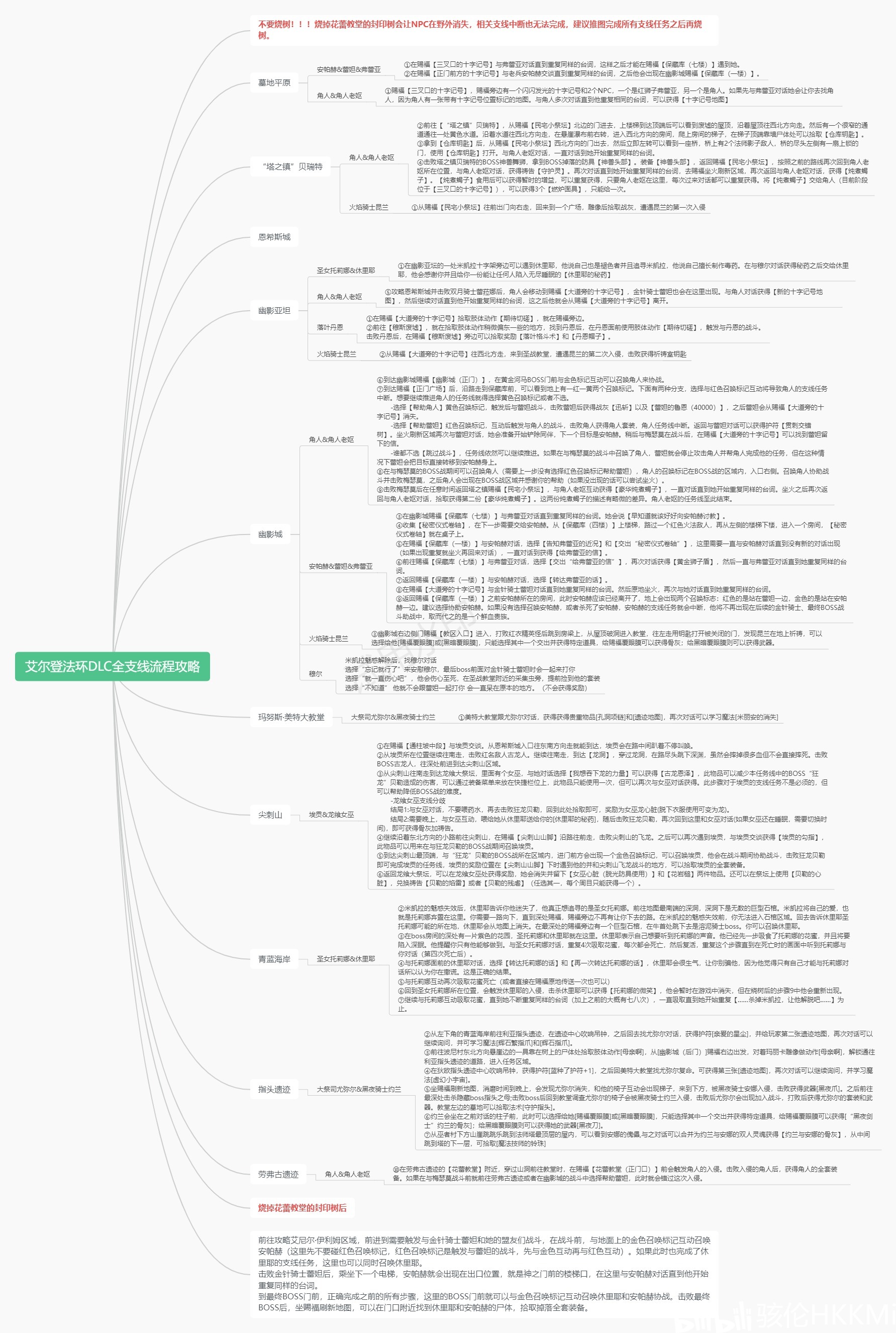Boss打法详解：掌握关键技巧