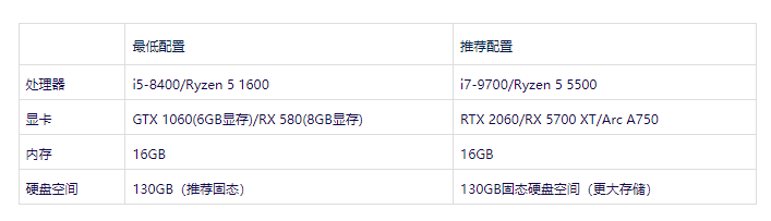推荐配置：畅玩全特效的保障