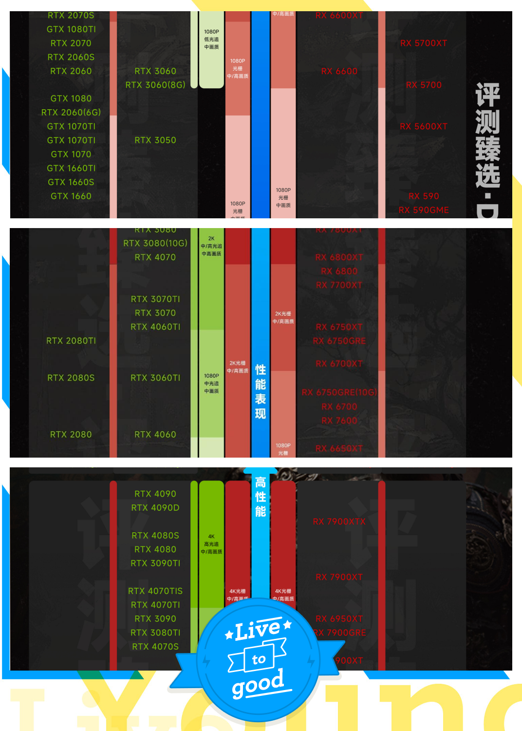 配置要求高的背后原因