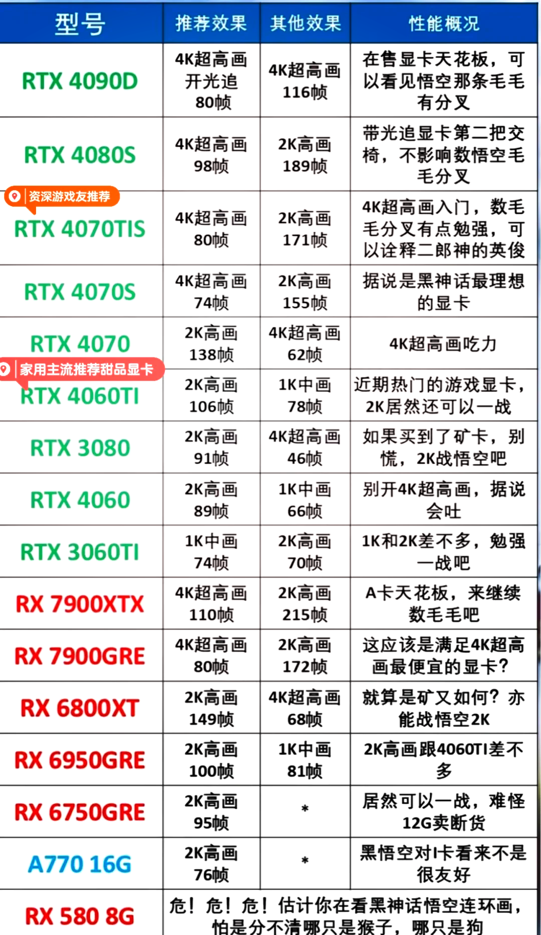 总结：你的设备够格吗？