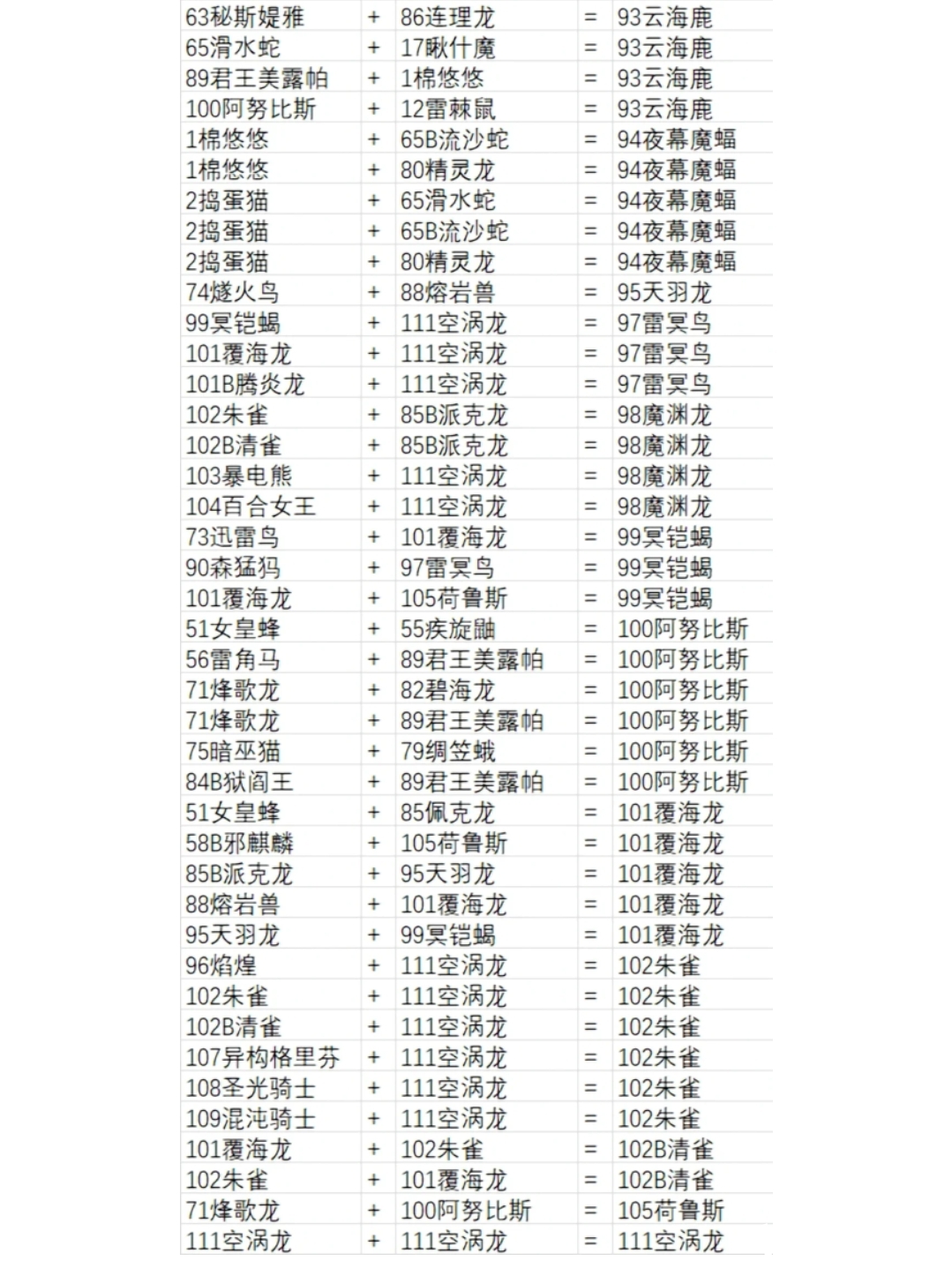 最佳组合推荐：高性价比与稀有度兼顾