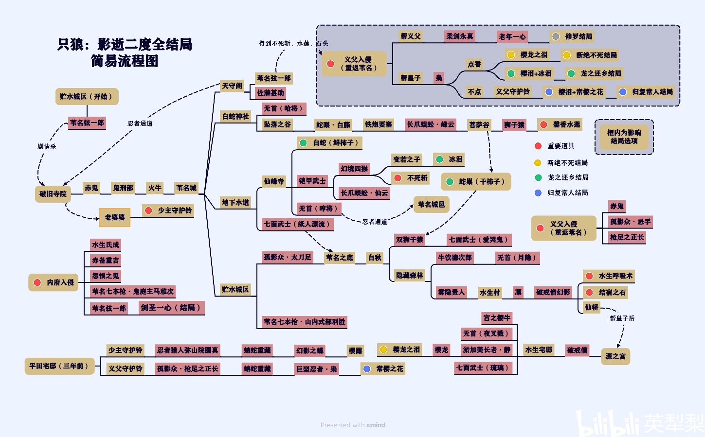 《艾尔登法环》：开放世界与多样化的挑战