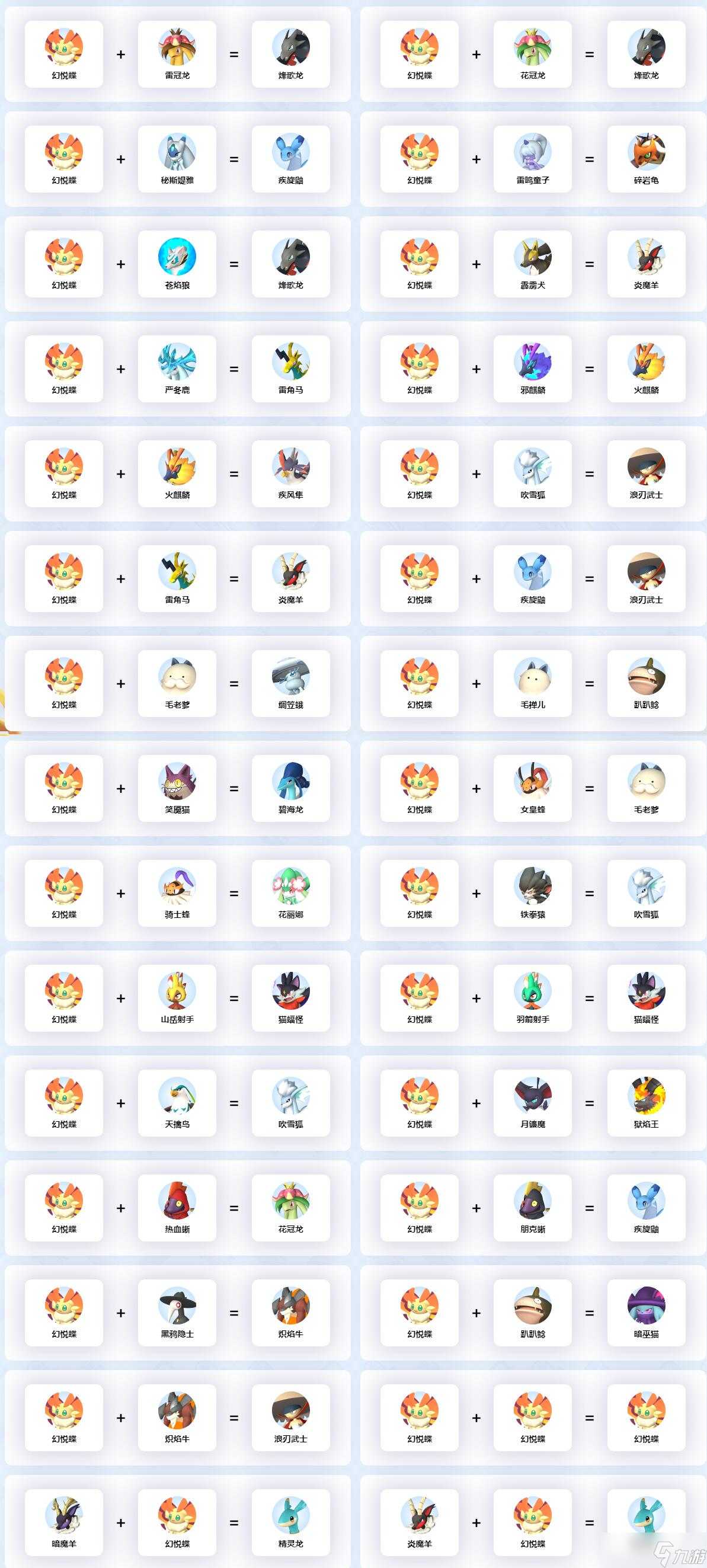 热门配种组合推荐