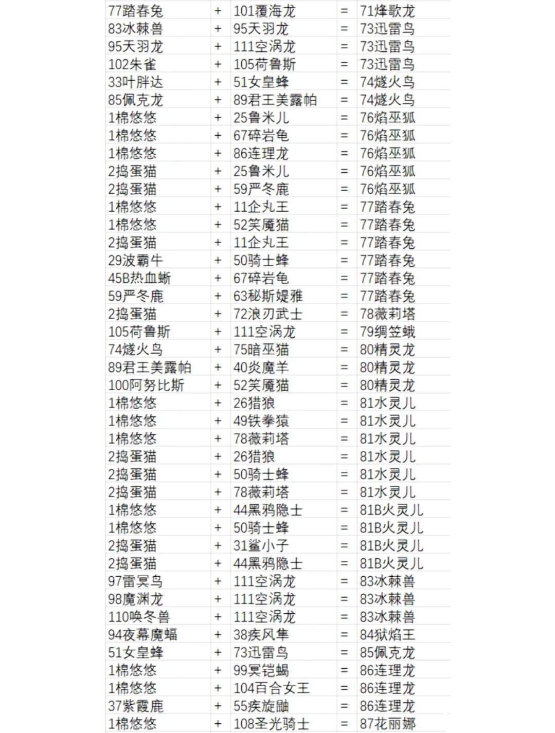 配种策略：打造专属战斗阵容