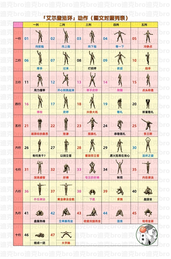 控制战场：辅助型法术不可或缺