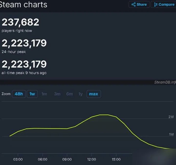 用户口碑助力,持续增长动力