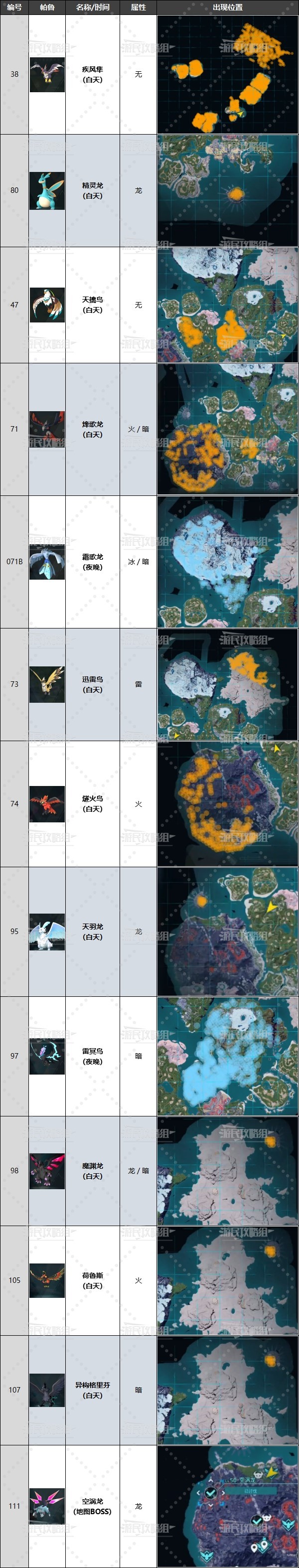 结语：准备好迎接全新冒险了吗？