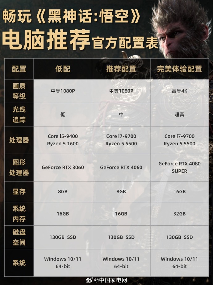 AI与智能系统:让敌人更“聪明”