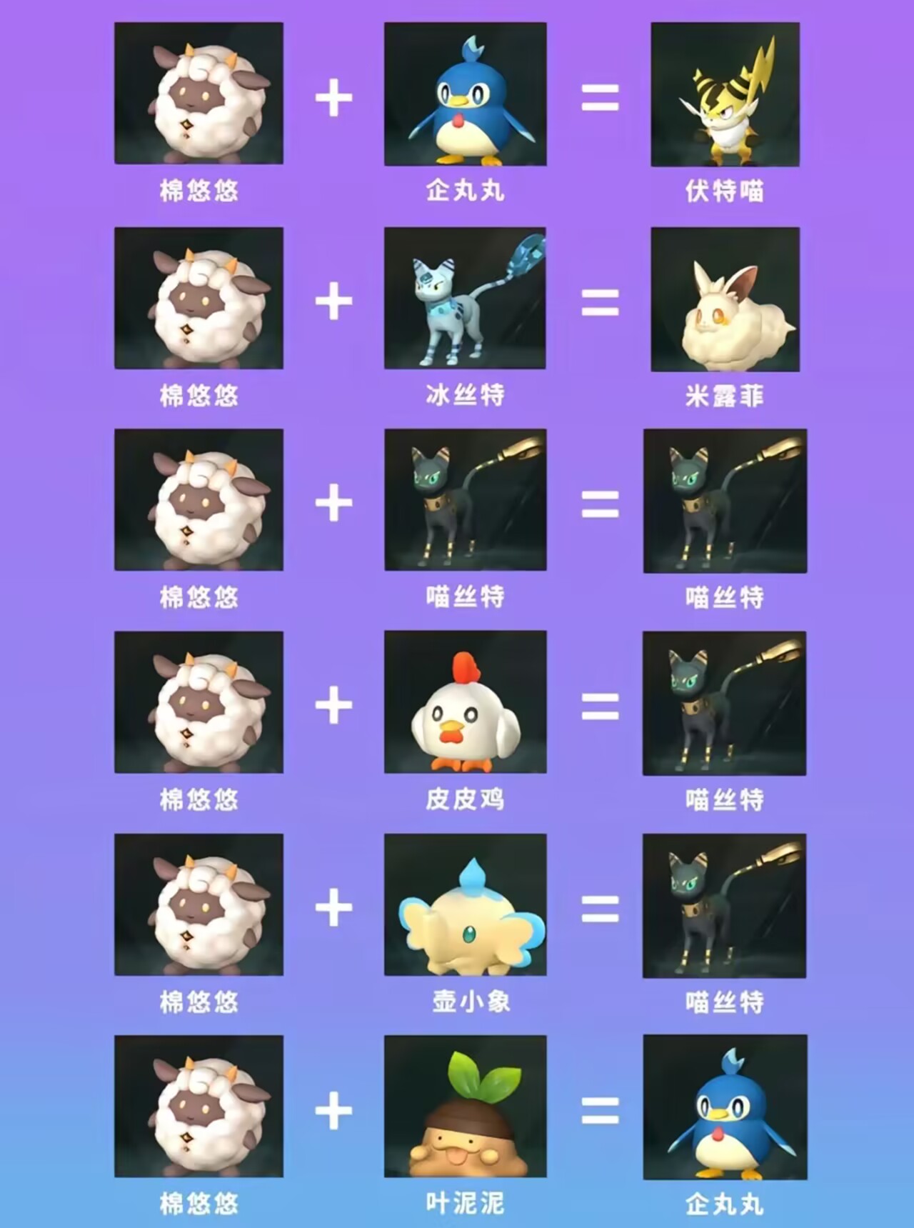 最强配对组合推荐