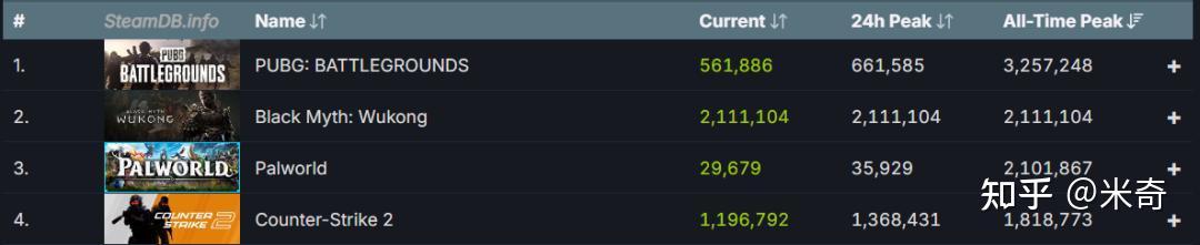 游戏市场的革新力量