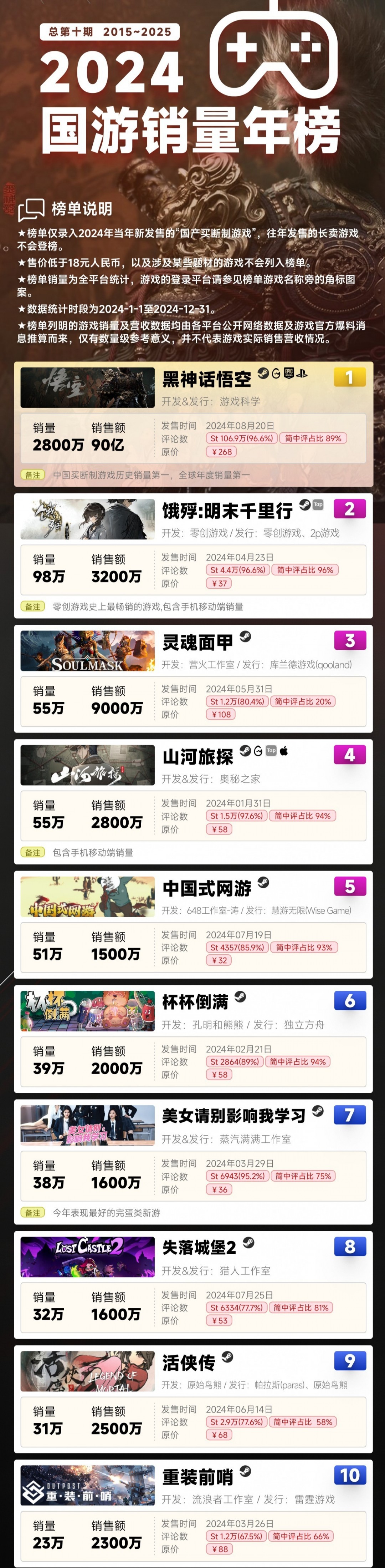 市场影响深远,带动行业发展